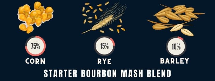 ???? How To Make Bourbon At Home: Distill Your Own Whiskey 5 bourboun mash