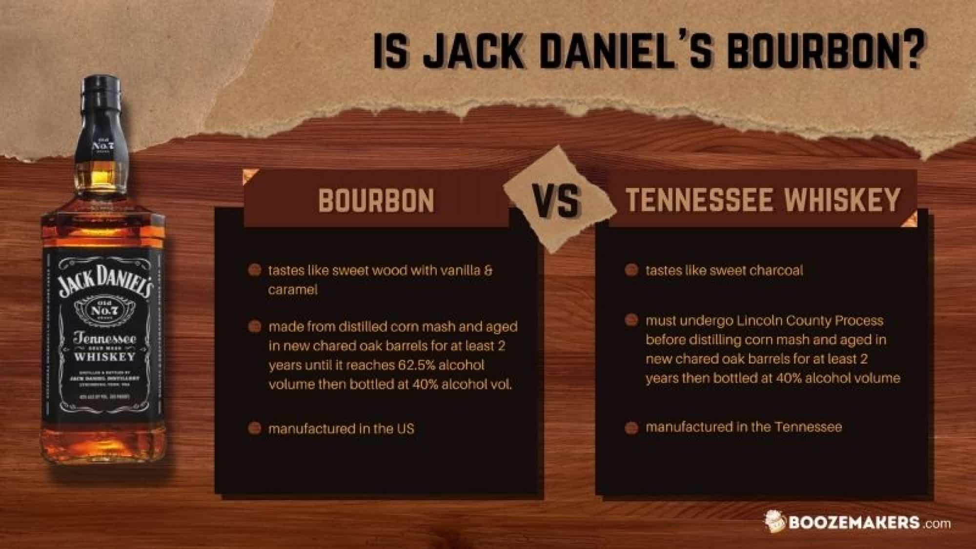 Is Jack Daniel’s Bourbon? BoozeMakers