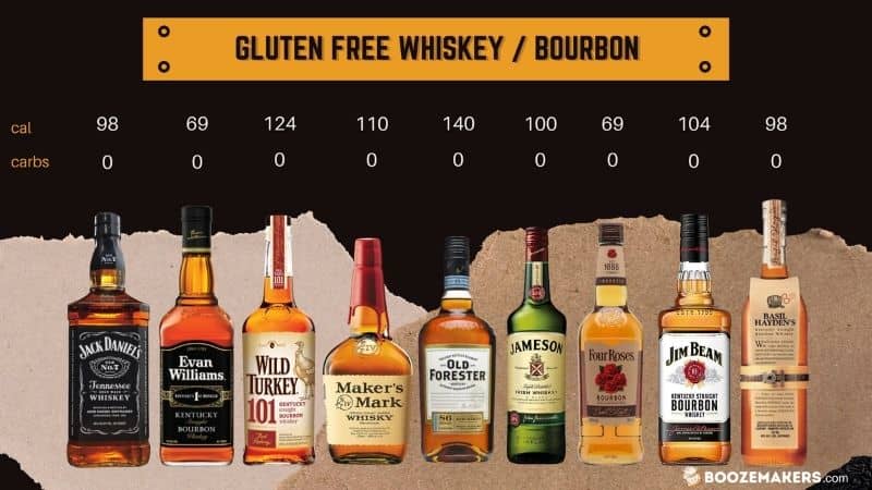 list of gluten-free bourbons